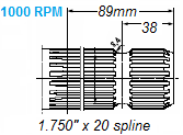 PTO Shaft for Flail Shredders